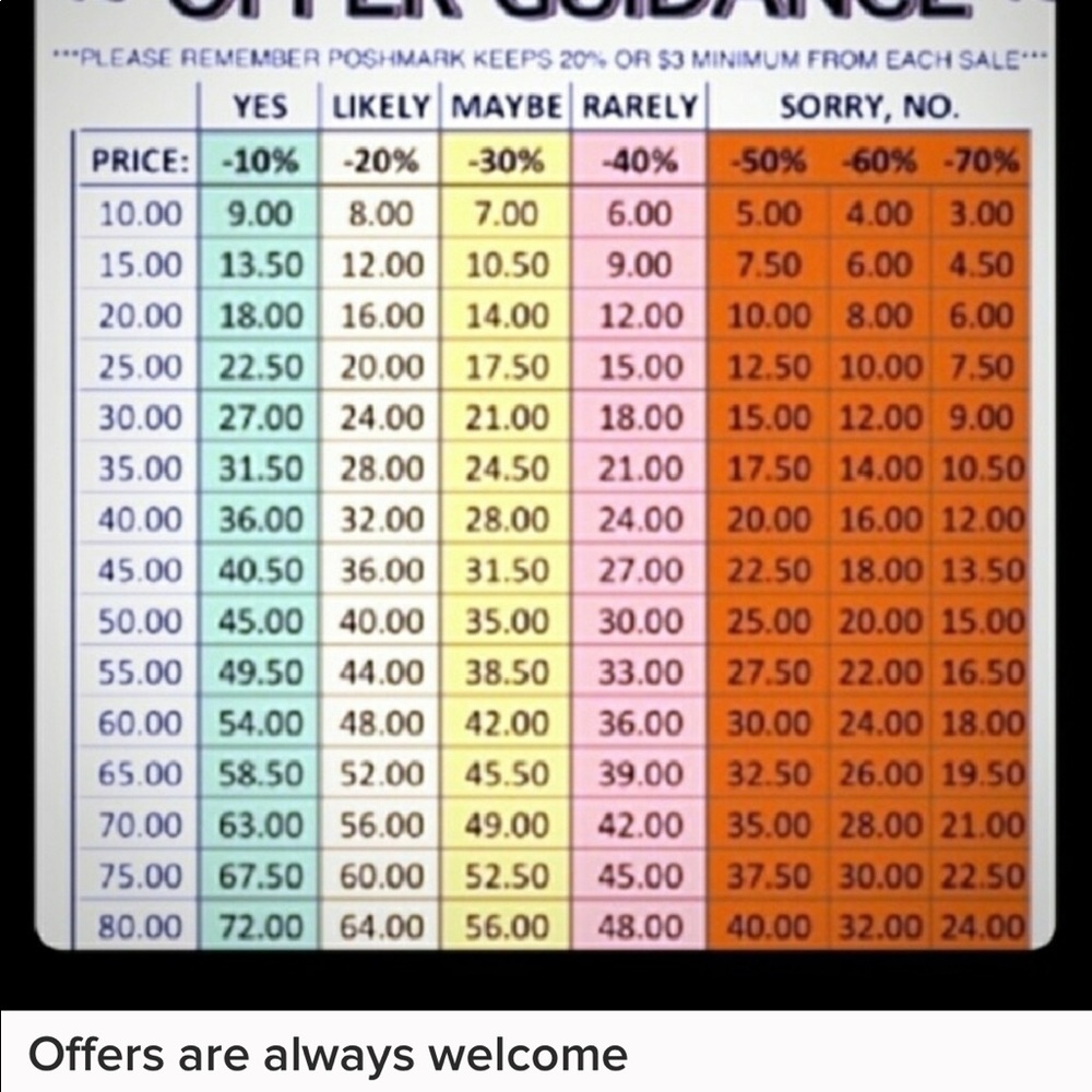 Offers